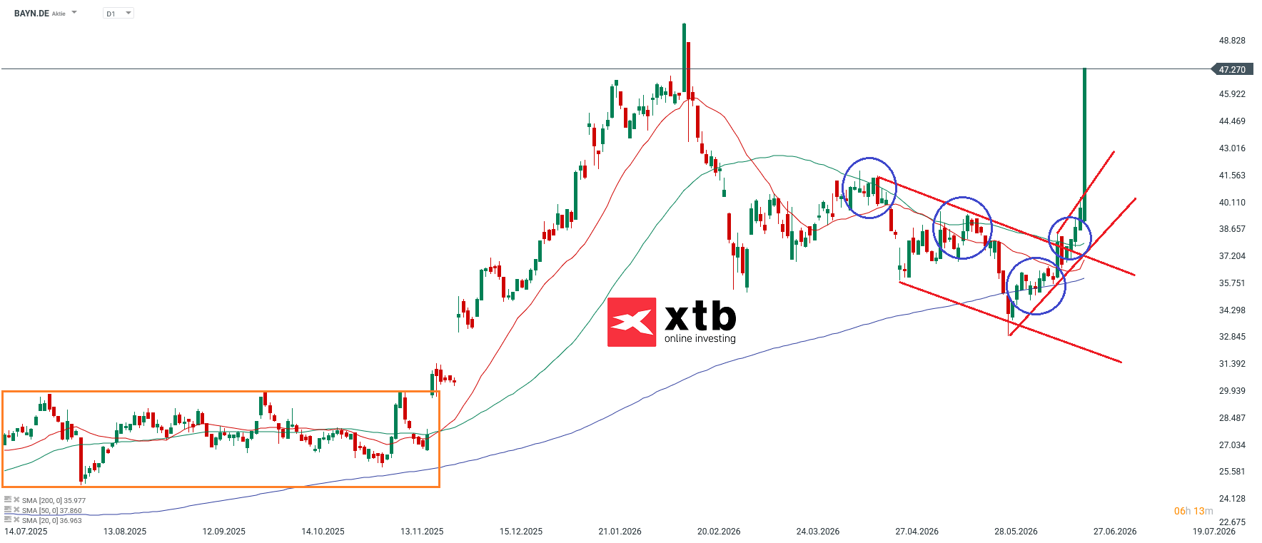 Bayer Aktie im Tages-Chart