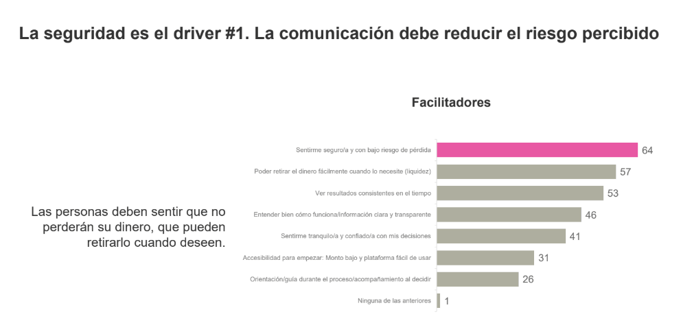 Seguridad en las inversiones es lo mas importante