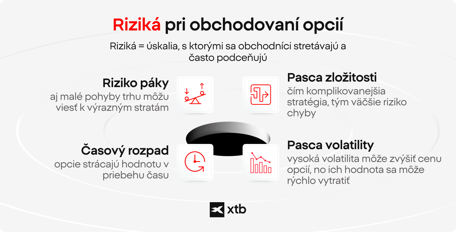 Infografika XTB o úskaliach obchodovania s opciami