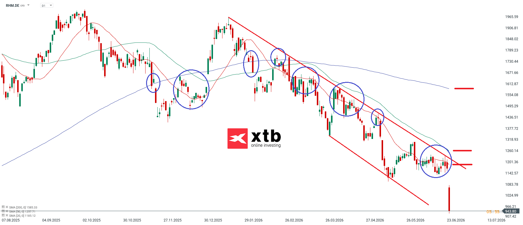 Rheinmetall Aktie im Tages-Chart