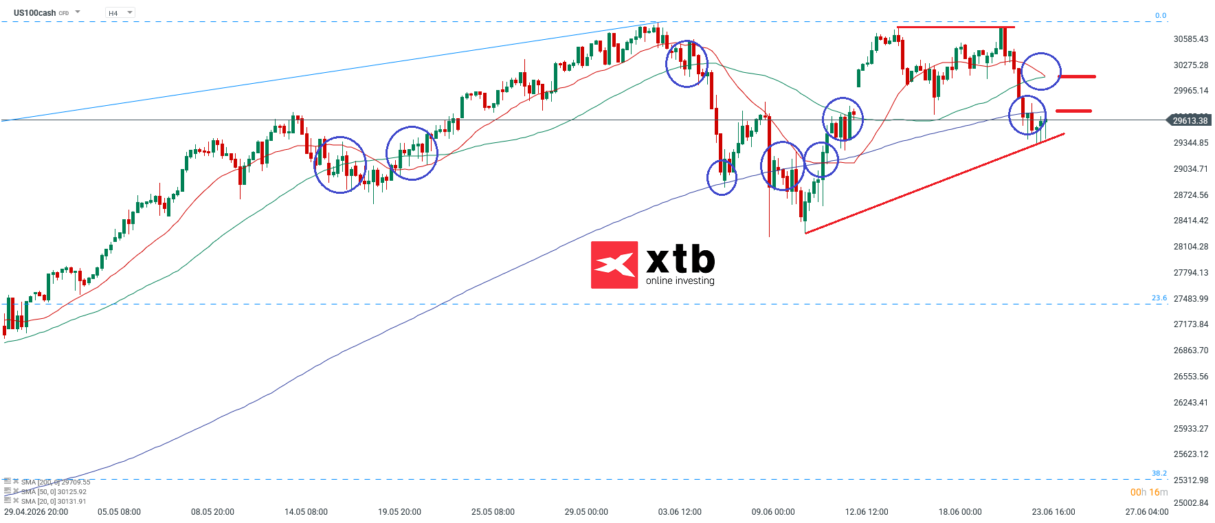 Nasdaq 100 Analyse im 4-Stunden-Chart