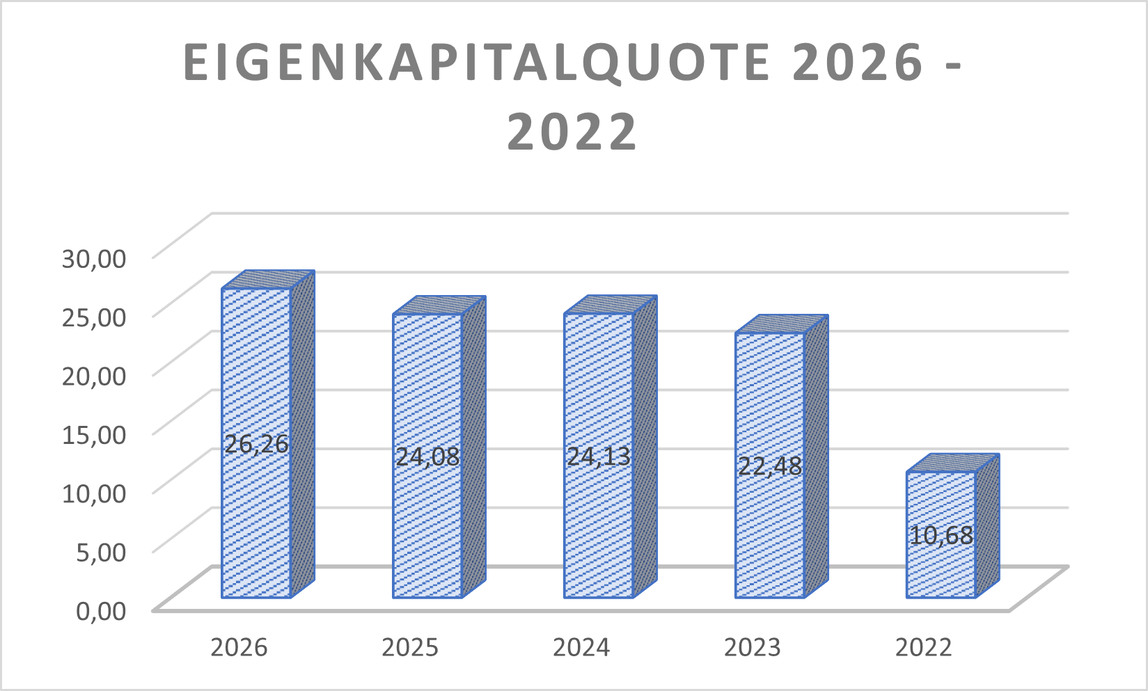 Eigenkapitalquote