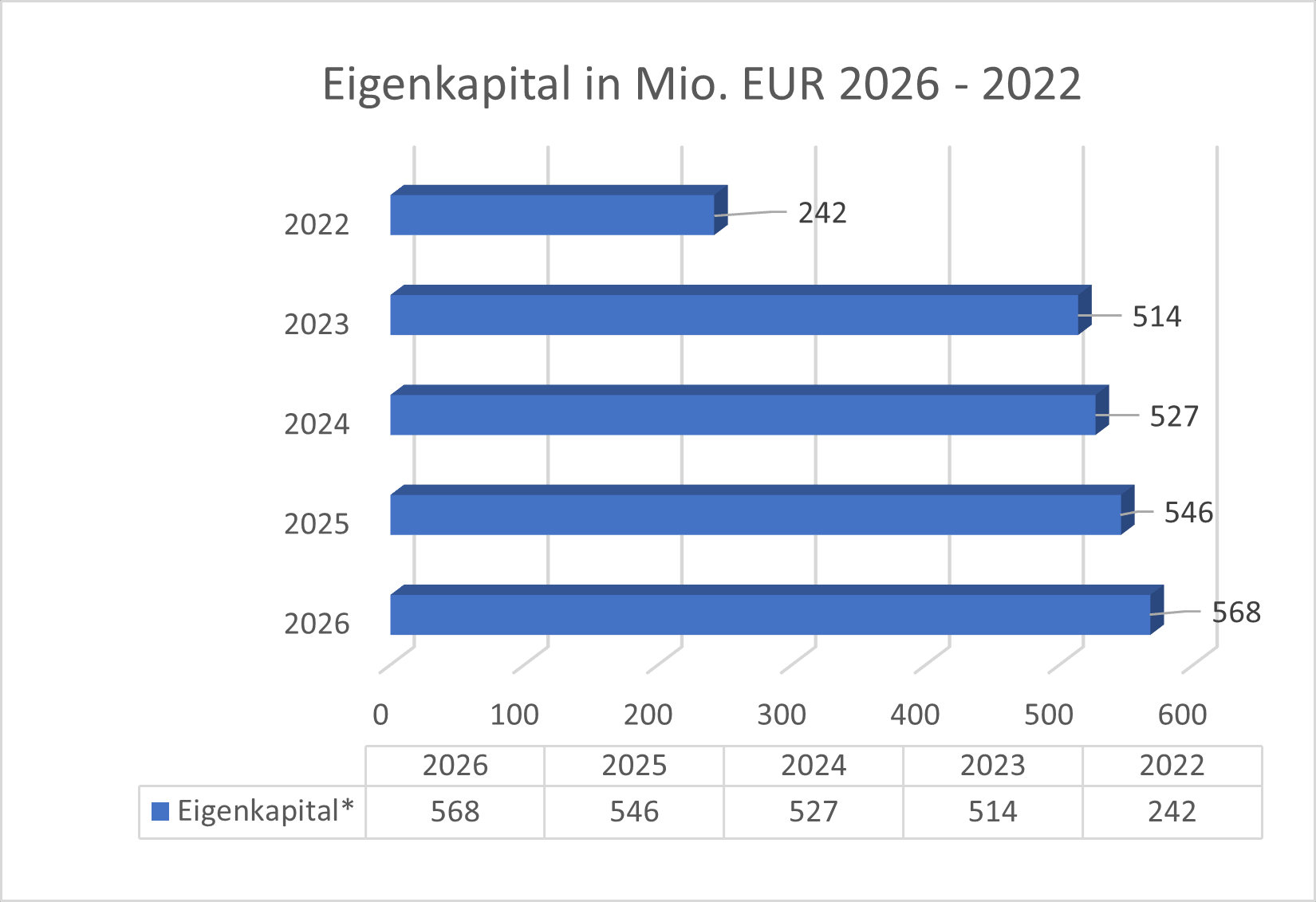 Eigenkapital