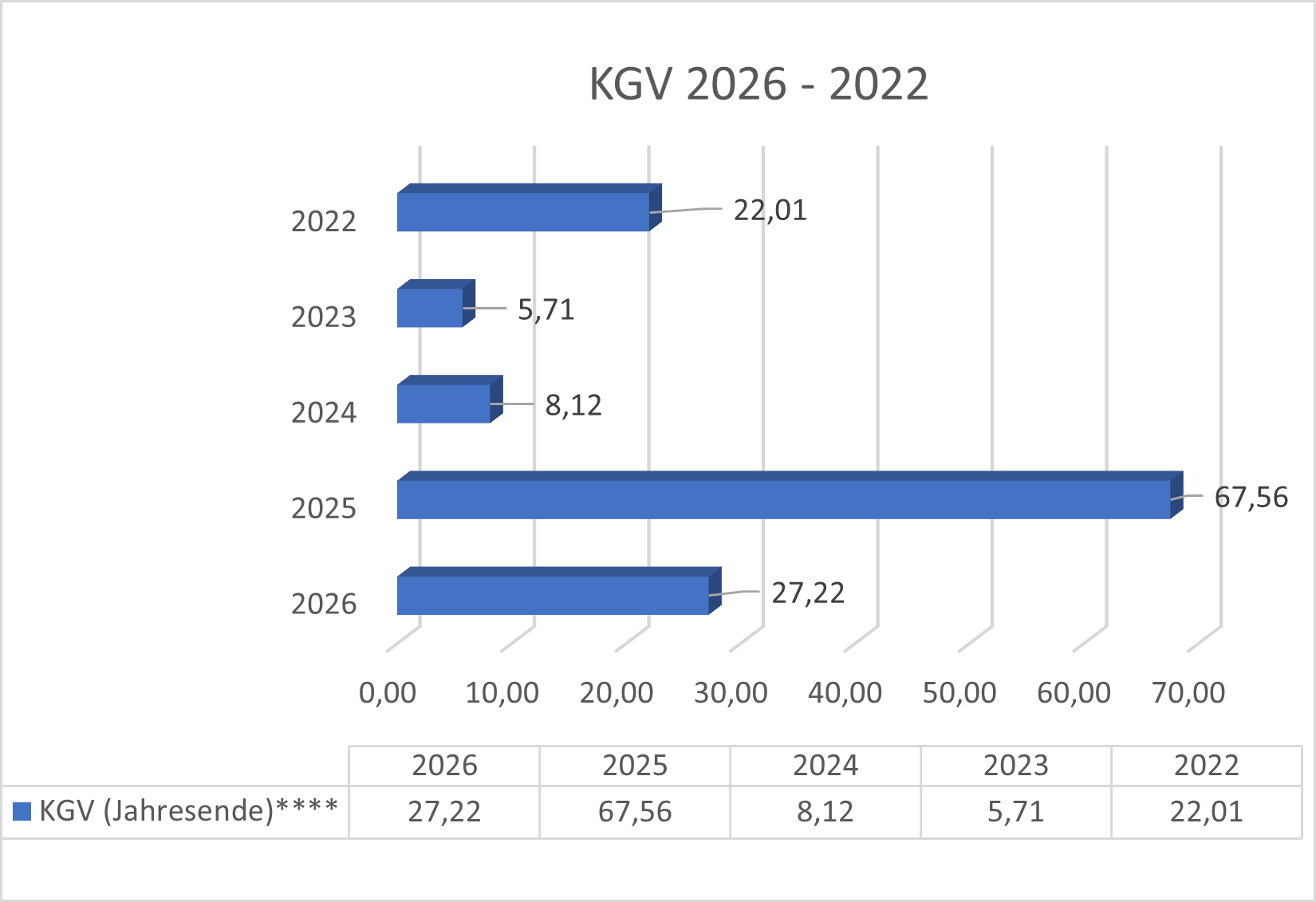 KGV