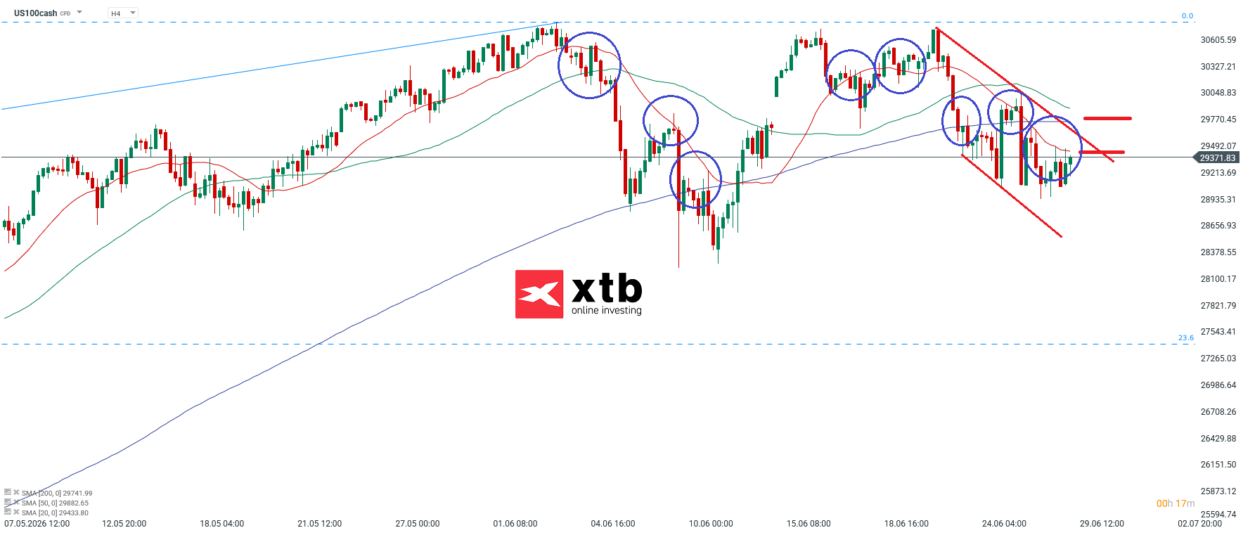Nasdaq 100 Analyse im 4-Stunden-Chart