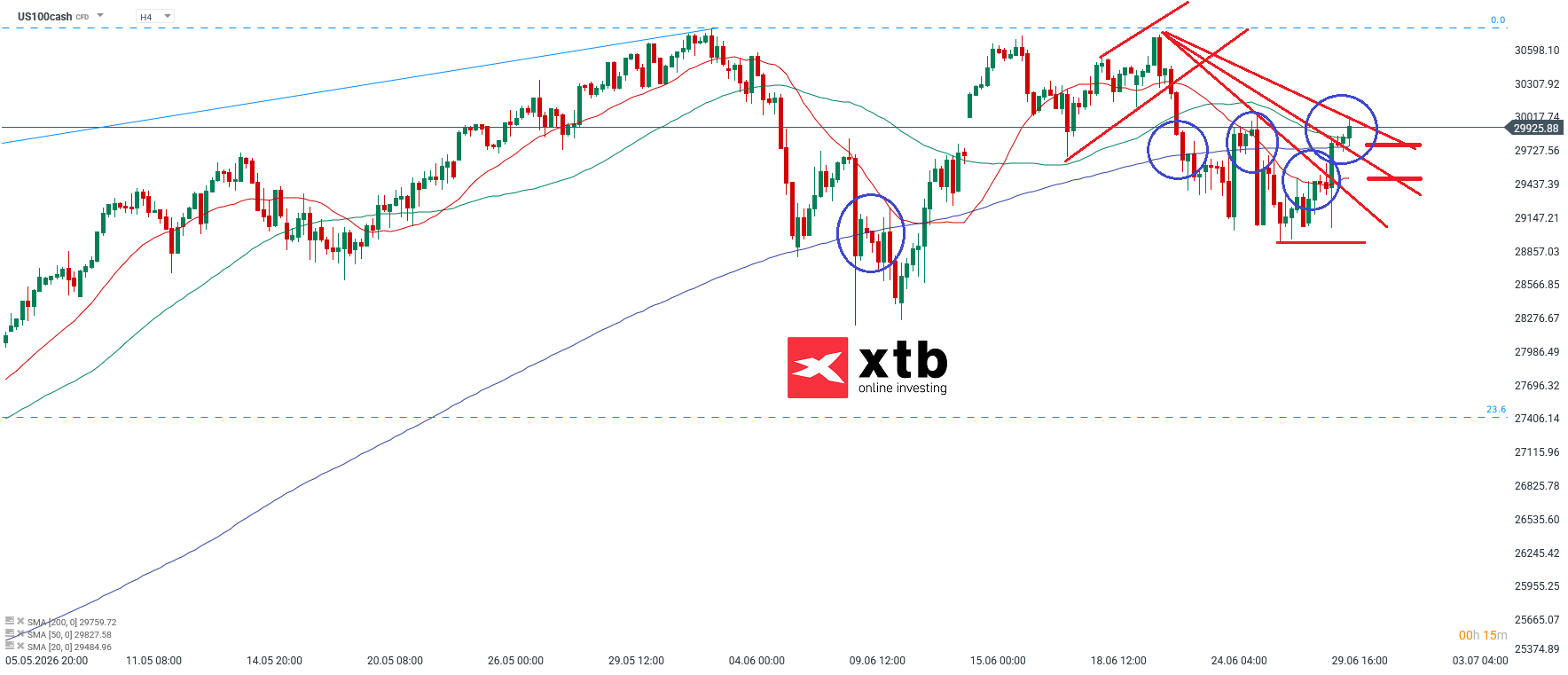 Nasdaq 100 Analyse im 4-Stunden-Chart
