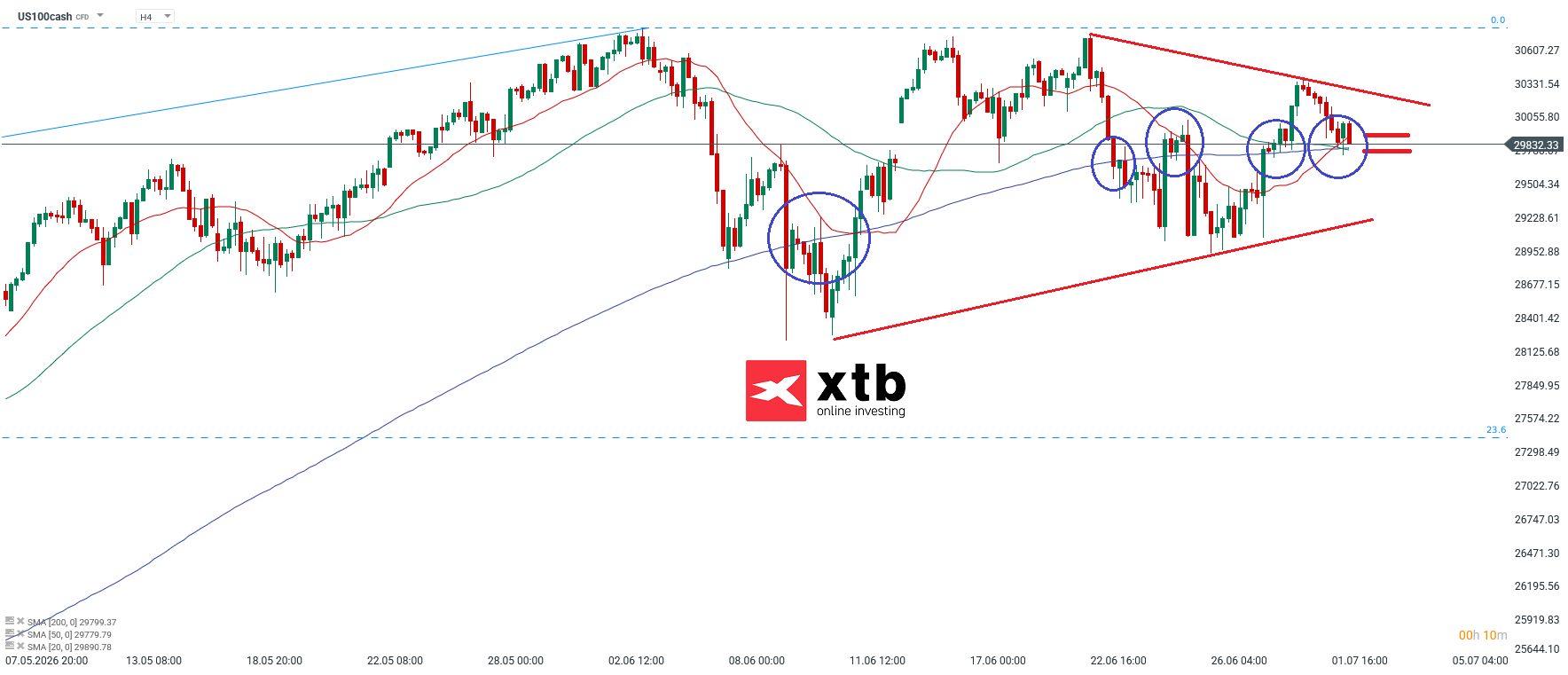 Nasdaq 100 Analyse im 4-Stunden-Chart
