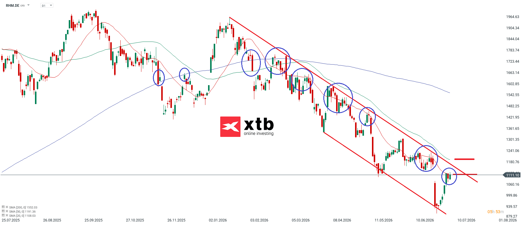 Rheinmetall DAX Gewinner