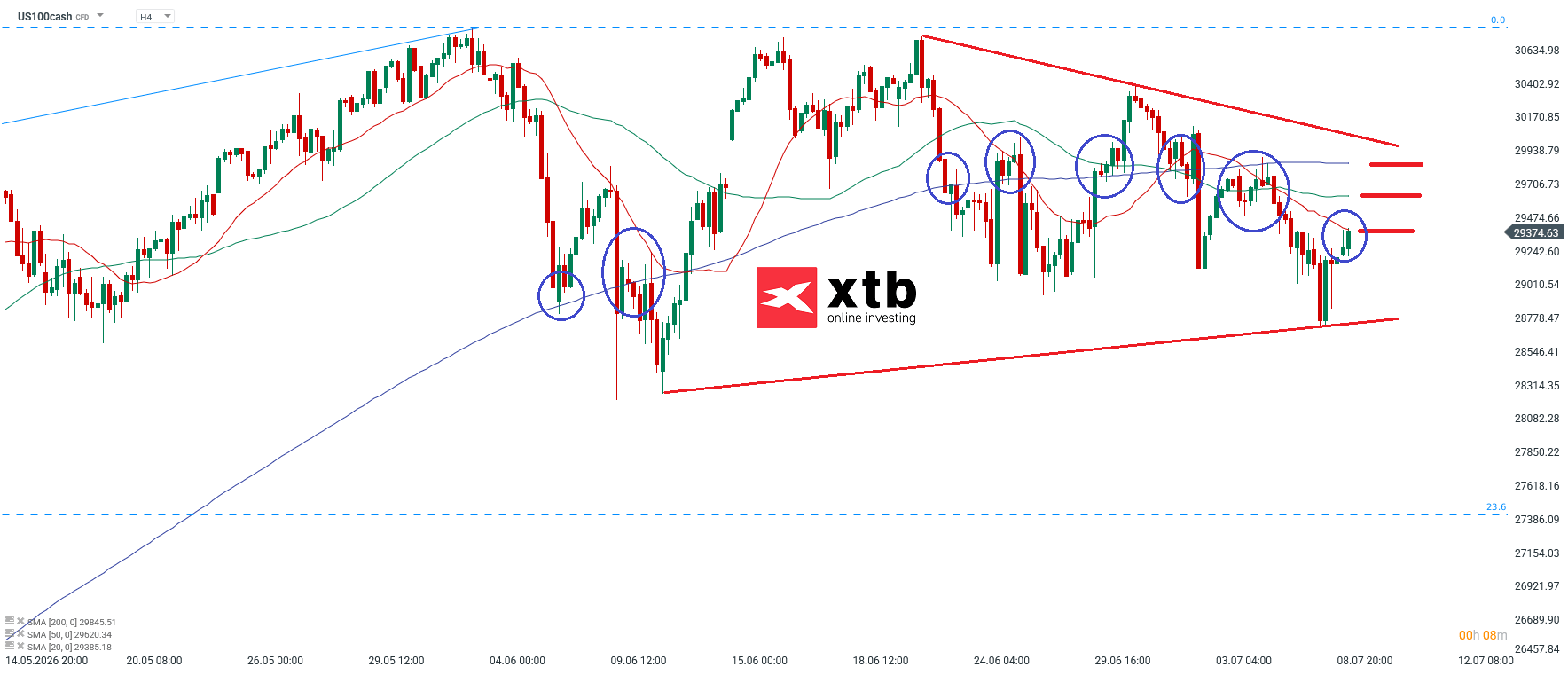 Nasdaq Analyse im 4H Chart
