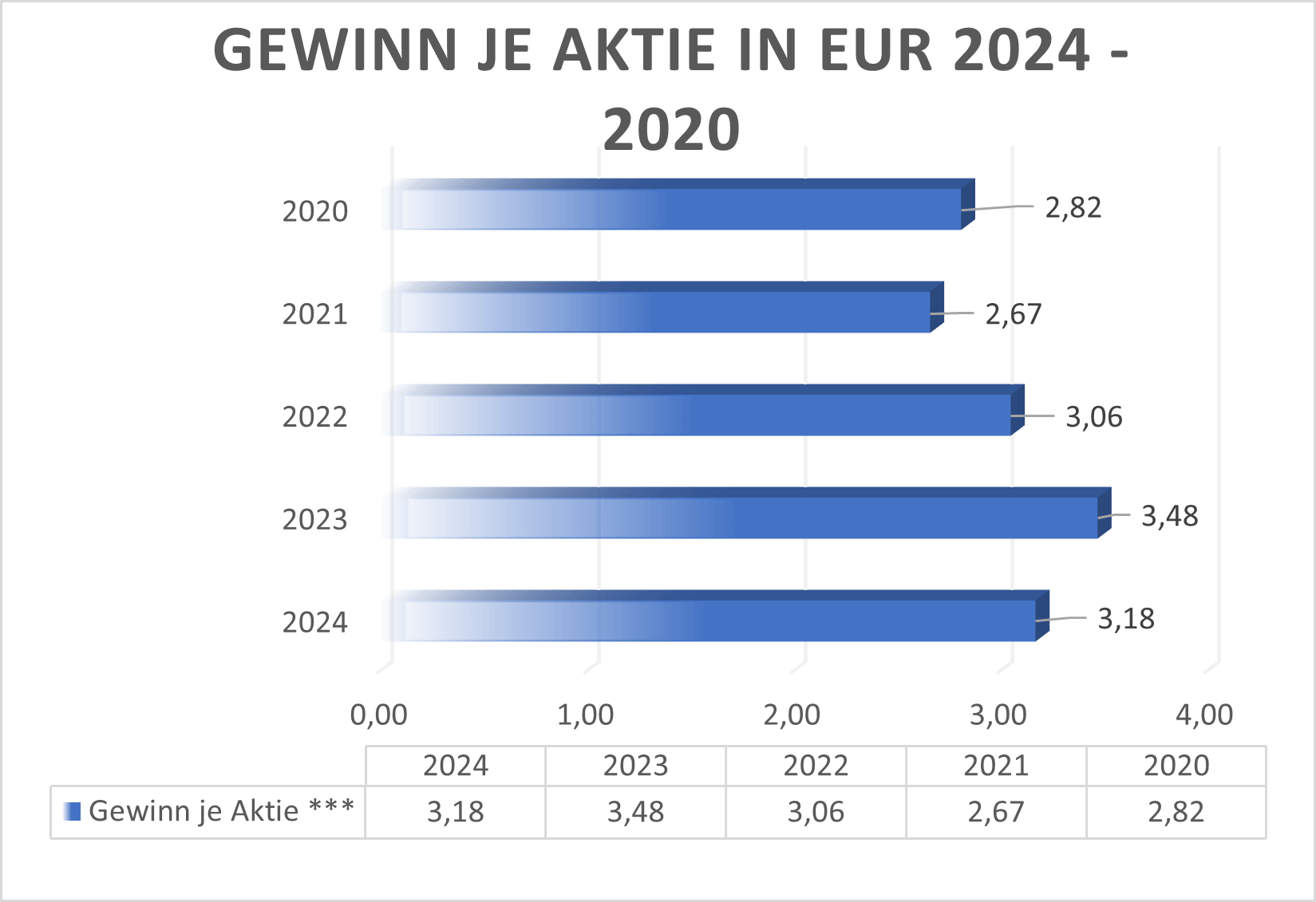 Gewinn Je Aktie