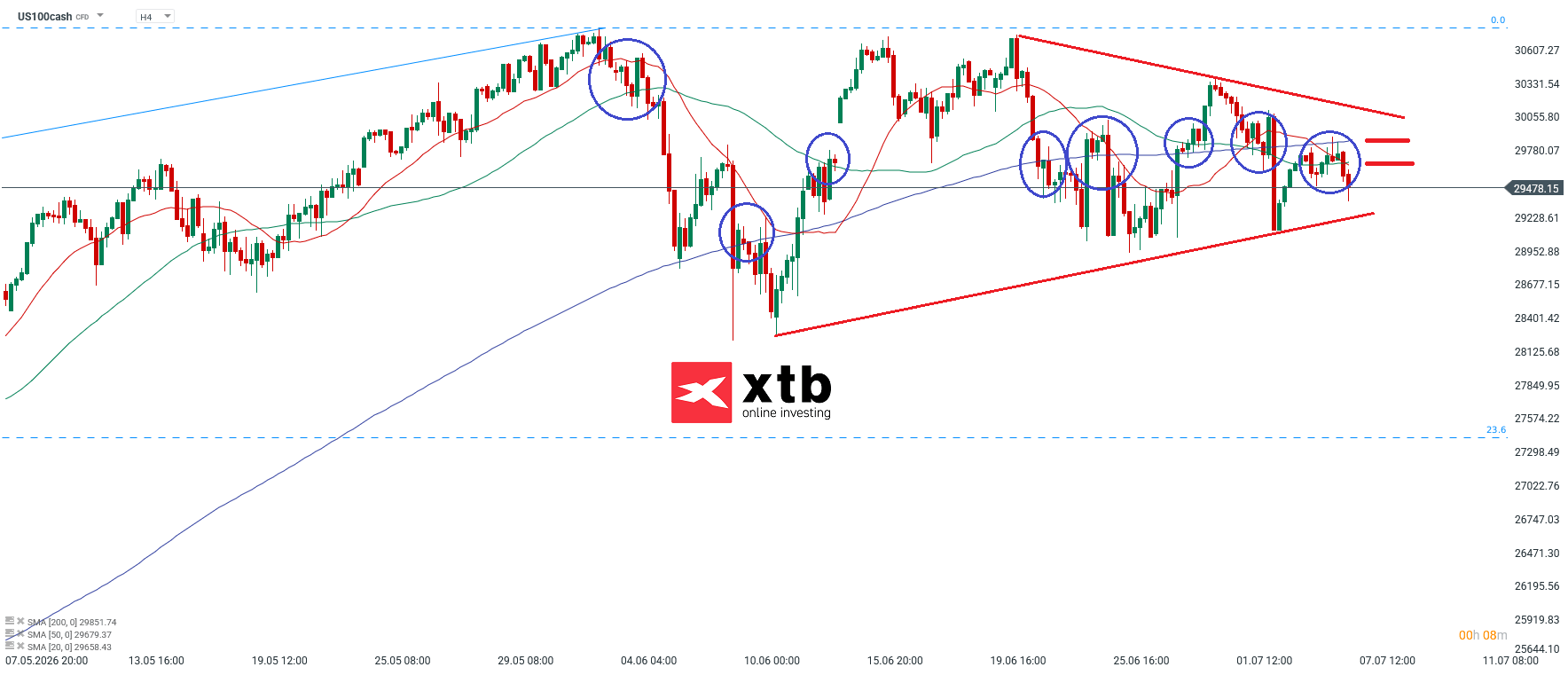 Nasdaq Analyse im 4H Chart