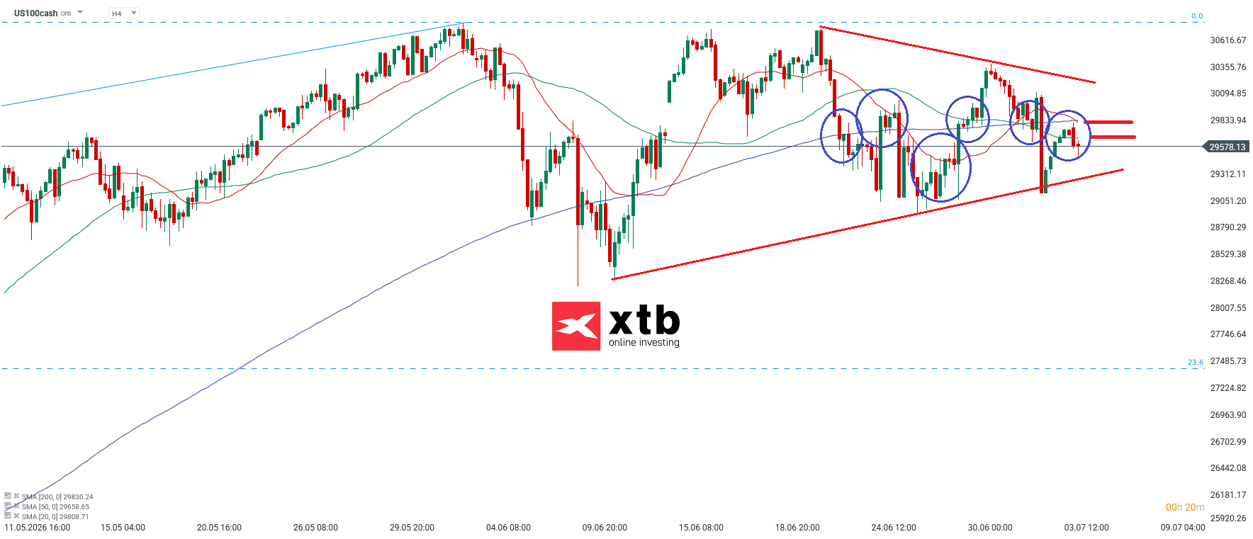Nasdaq Analyse im 4H Chart