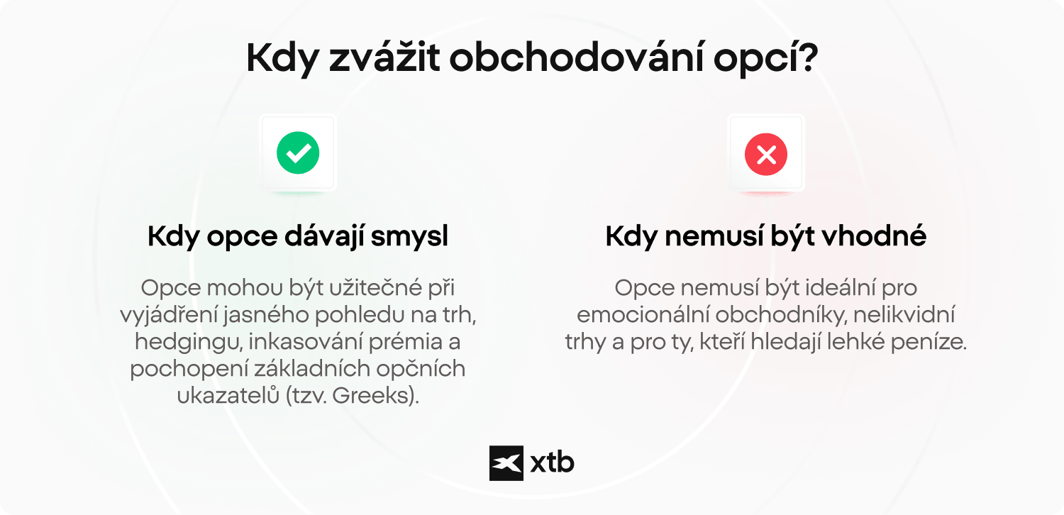 Ilustrace s otázkou, zda zvážit obchodování opcí.