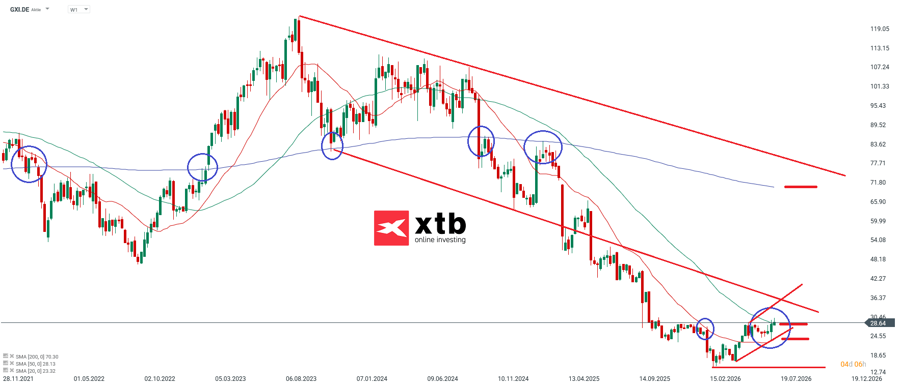 GXI Aktien Marathon