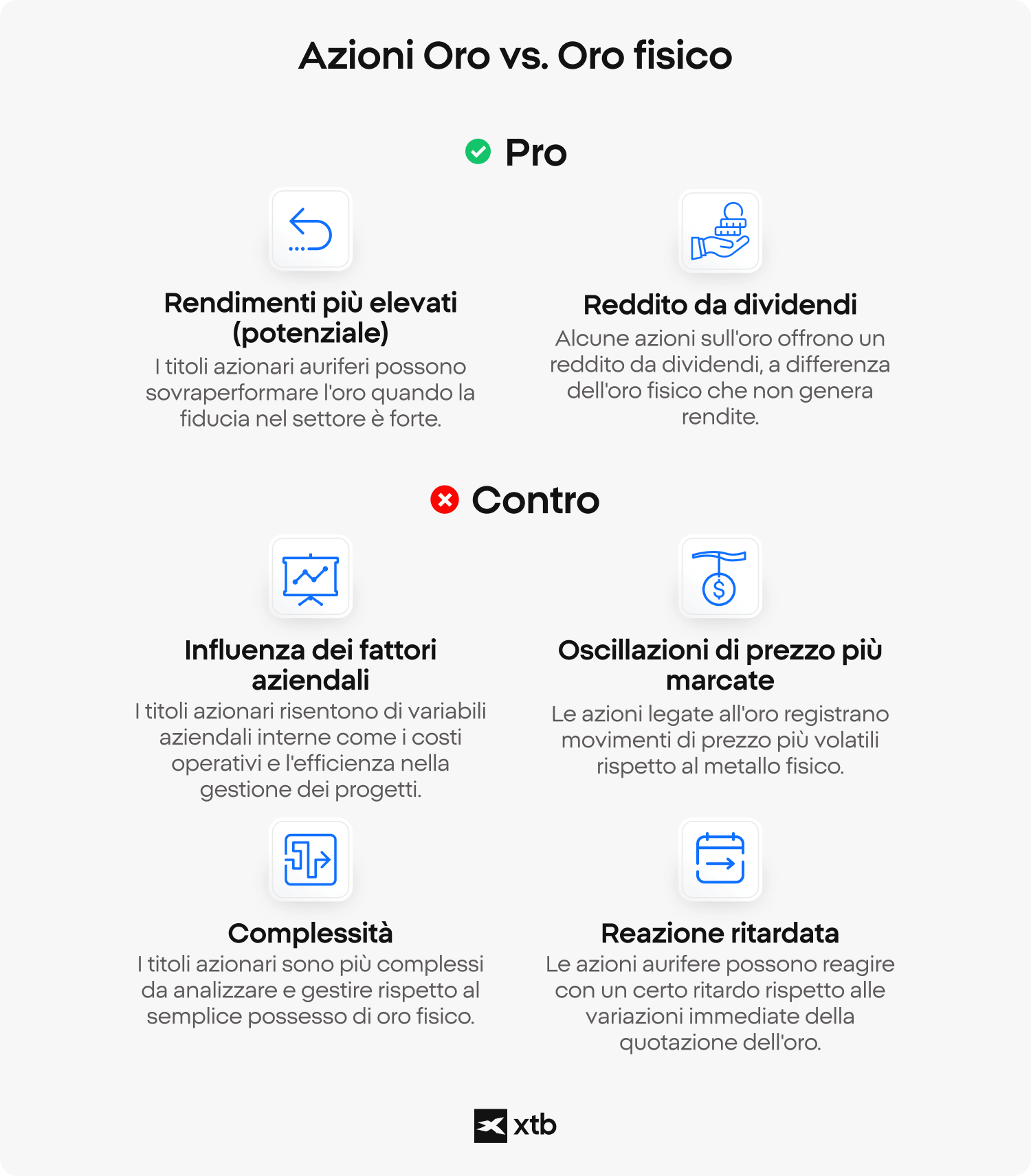 Infografica di confronto tra azioni legate all'oro e oro fisico, con l'elenco dei vantaggi, tra cui un potenziale di rendimento più elevato e reddito da dividendi, e degli svantaggi, inclusi i rischi aziendali, la volatilità dei prezzi, la complessità gestionale e la reazione ritardata alle variazioni del prezzo dell'oro).