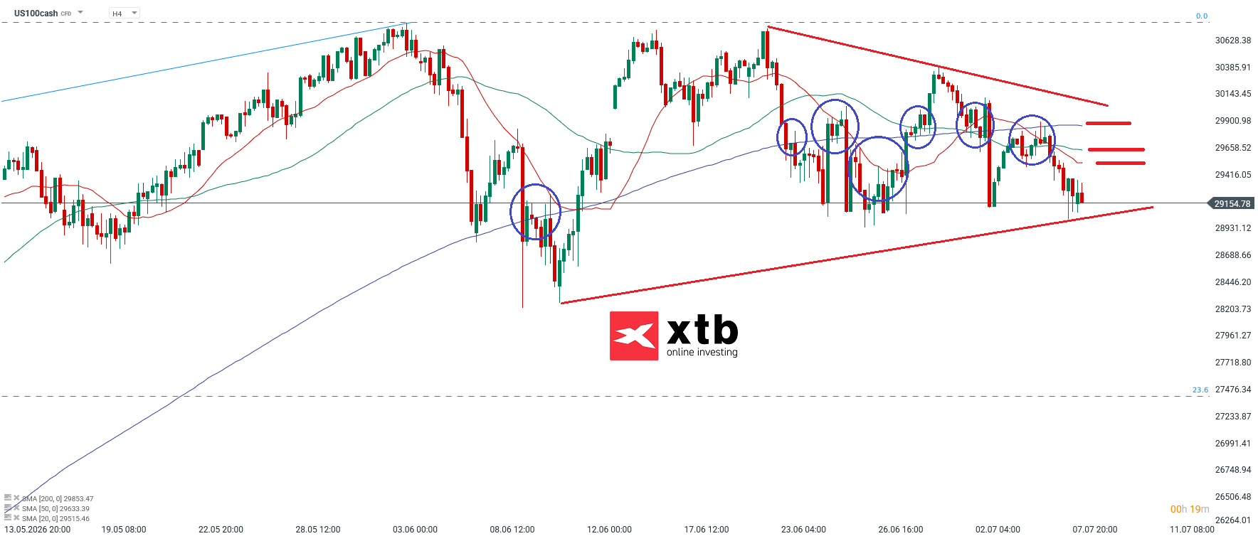 Nasdaq Analyse im 4H Chart