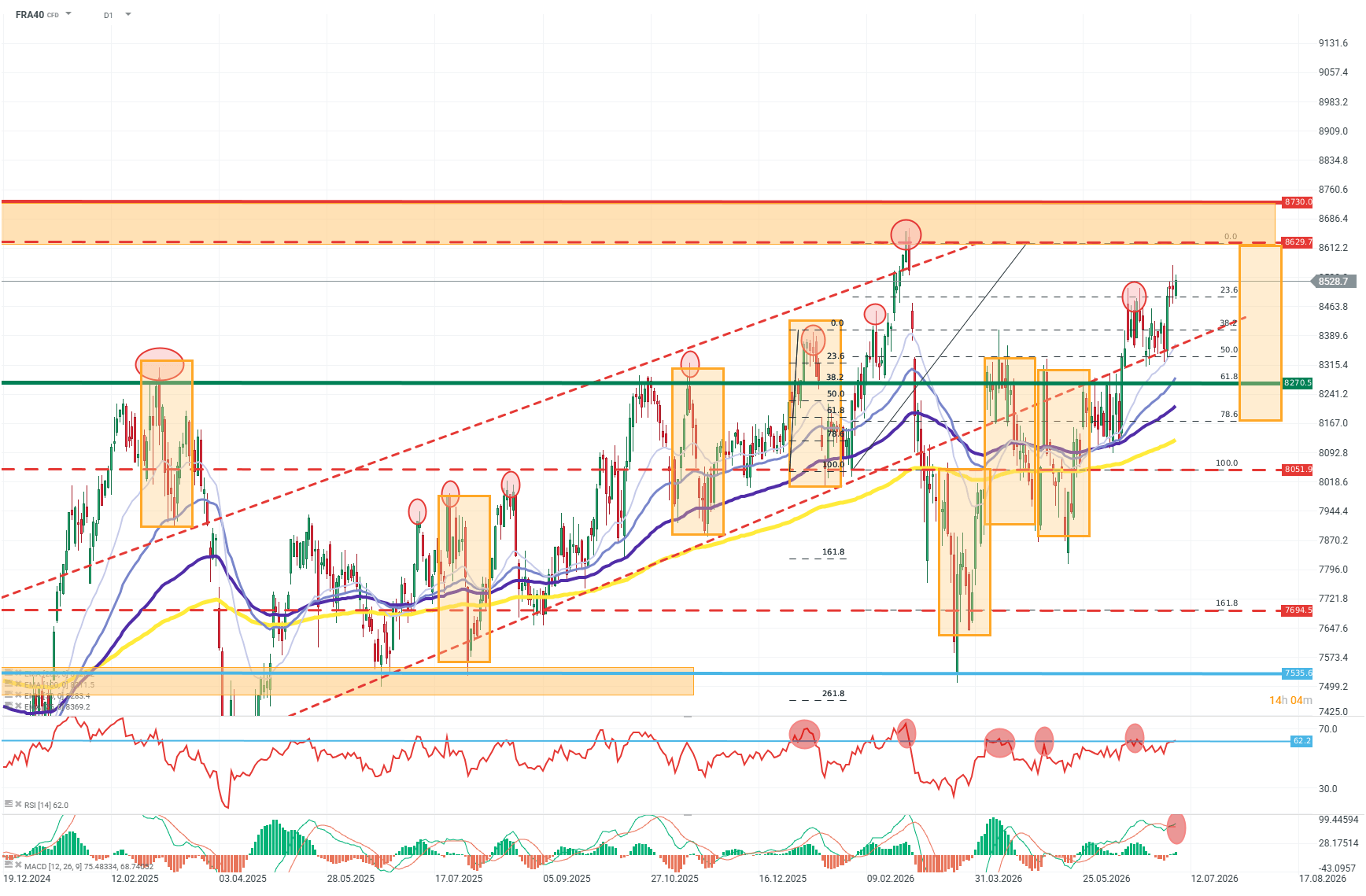CAC40 Trading Prognoose 07.07.2026