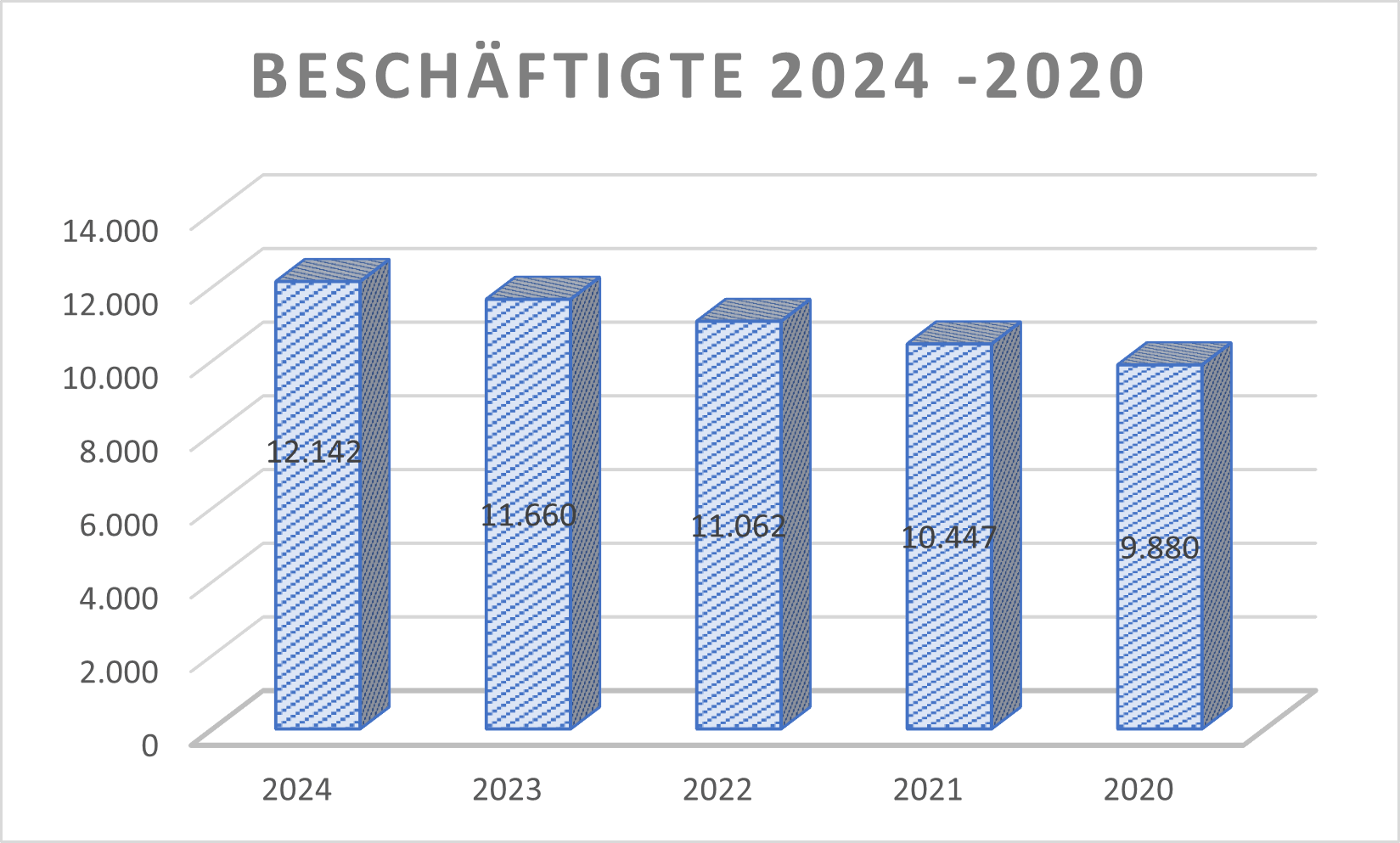 Mitarbeitende GXI