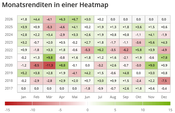 Heatmap QDVW