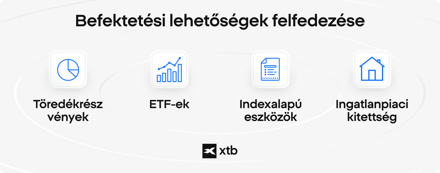 XTB infografika négy befektetési lehetőséggel: töredékrészvények, ETF-ek, indexalapú instrumentumok és ingatlanpiaci kitettség.