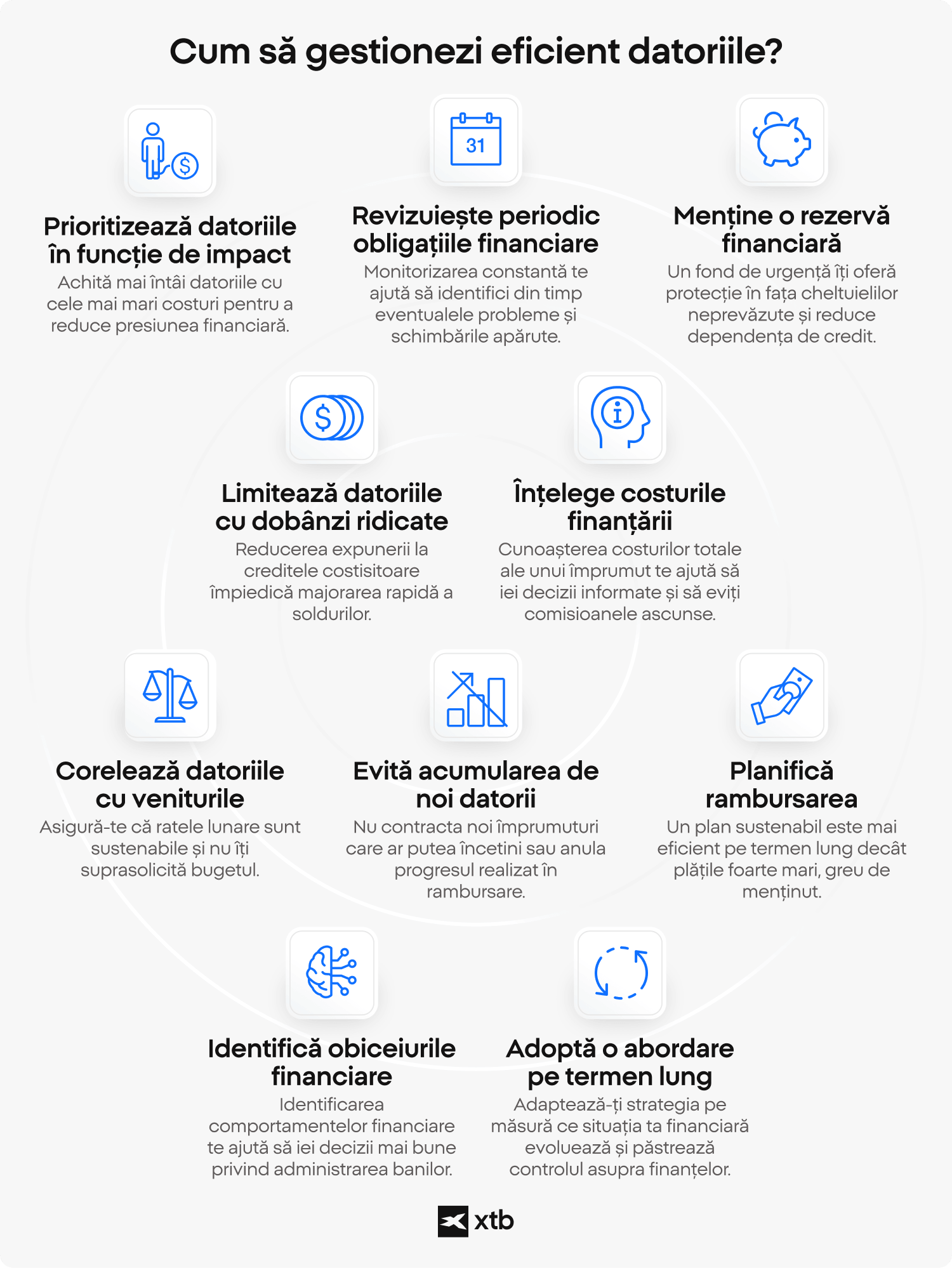 Infografic XTB care prezintă nouă strategii pentru gestionarea eficientă a datoriilor, inclusiv prioritizarea datoriilor cu impact ridicat, limitarea creditelor cu dobânzi mari, corelarea ratelor cu veniturile și dezvoltarea unor obiceiuri financiare sustenabile.