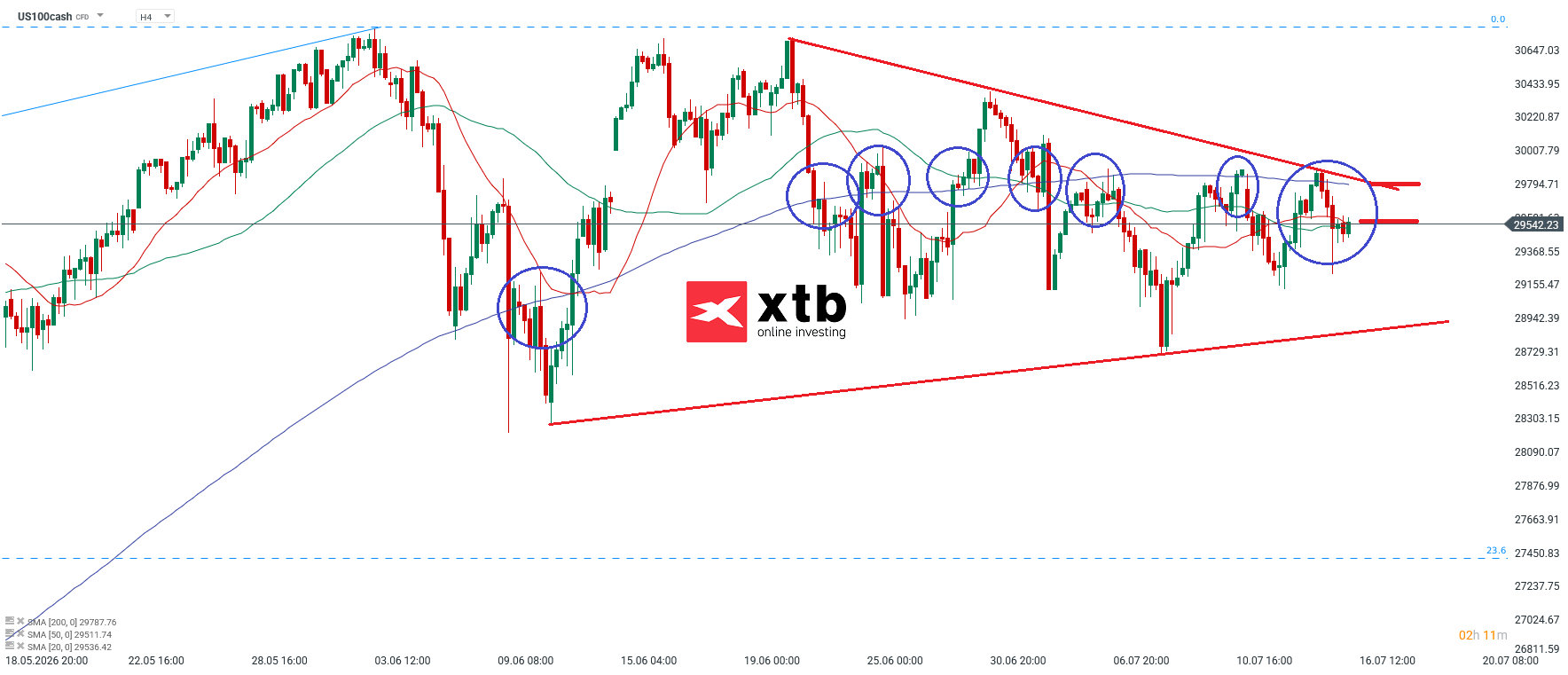 Nasdaq Analyse im 4H Chart