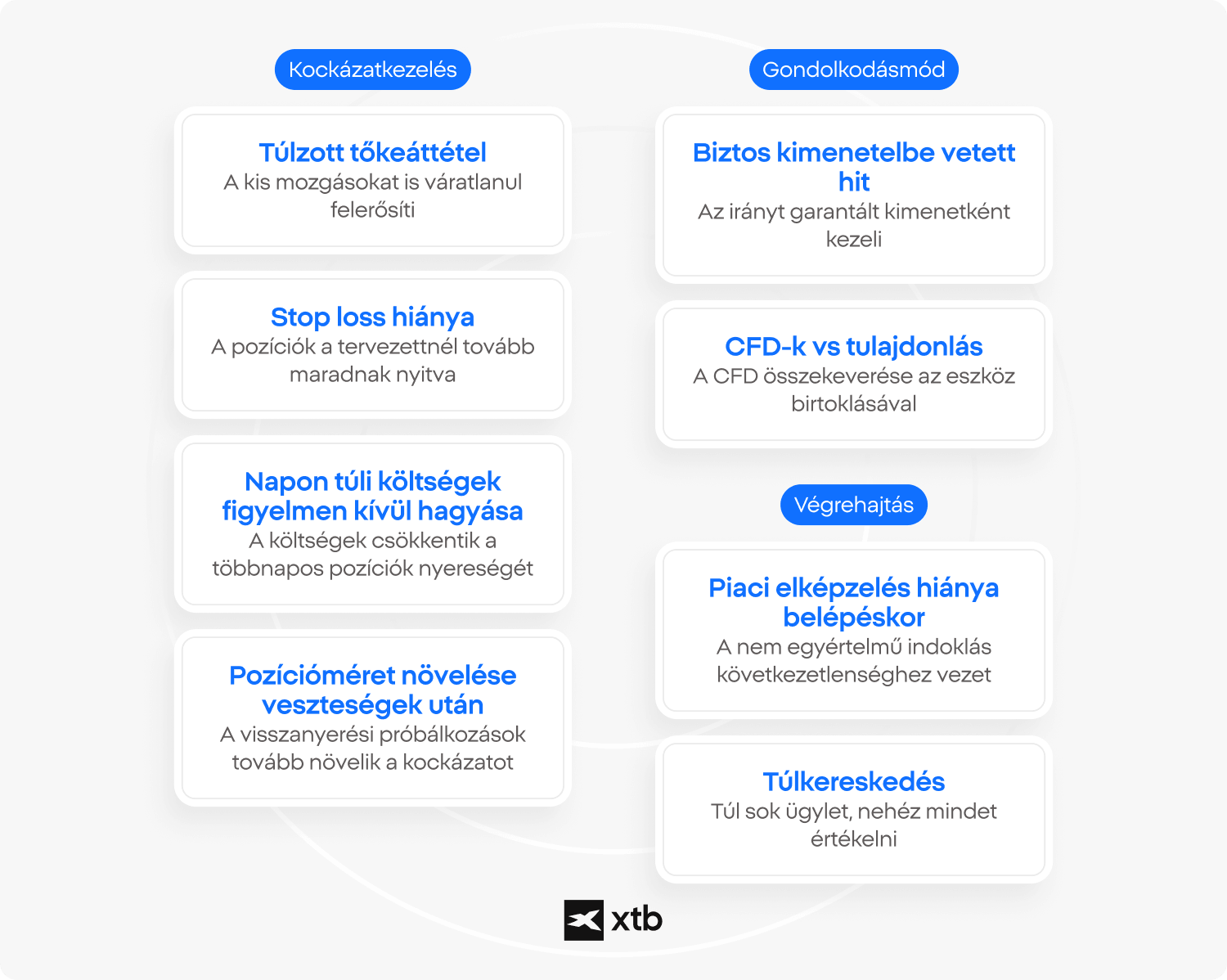 xtb infografika