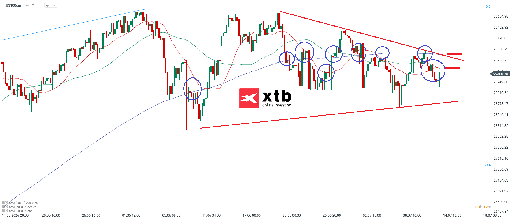 Nasdaq Analyse im 4H Chart