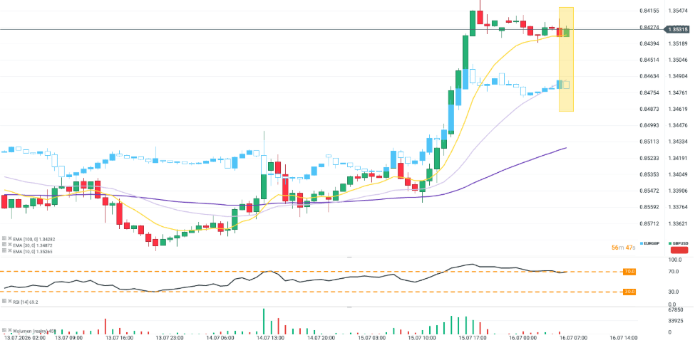 Gráfico con la cotización del par libra-dólar