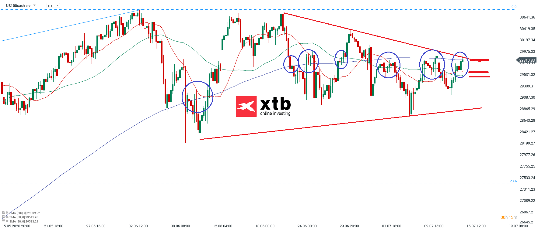 Nasdaq Analyse im 4H Chart