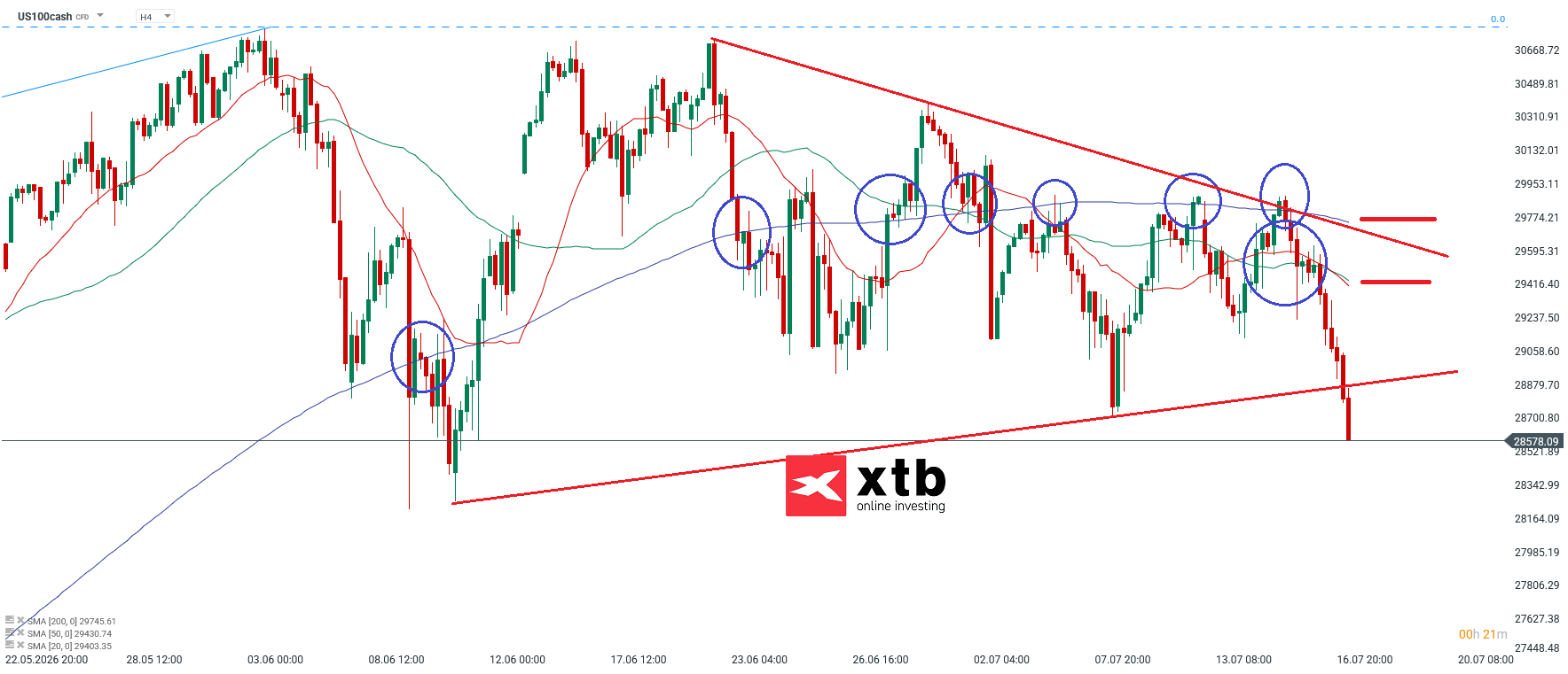 Nasdaq Analyse im 4H Chart