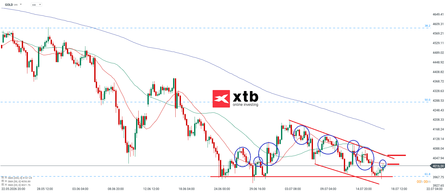 Gold Aktuell - Wochenausblick zum Goldpreis, 18.07.2026
