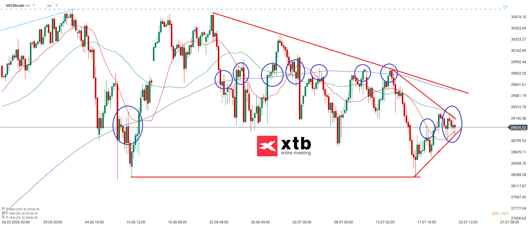 Nasdaq Analyse im 4H Chart