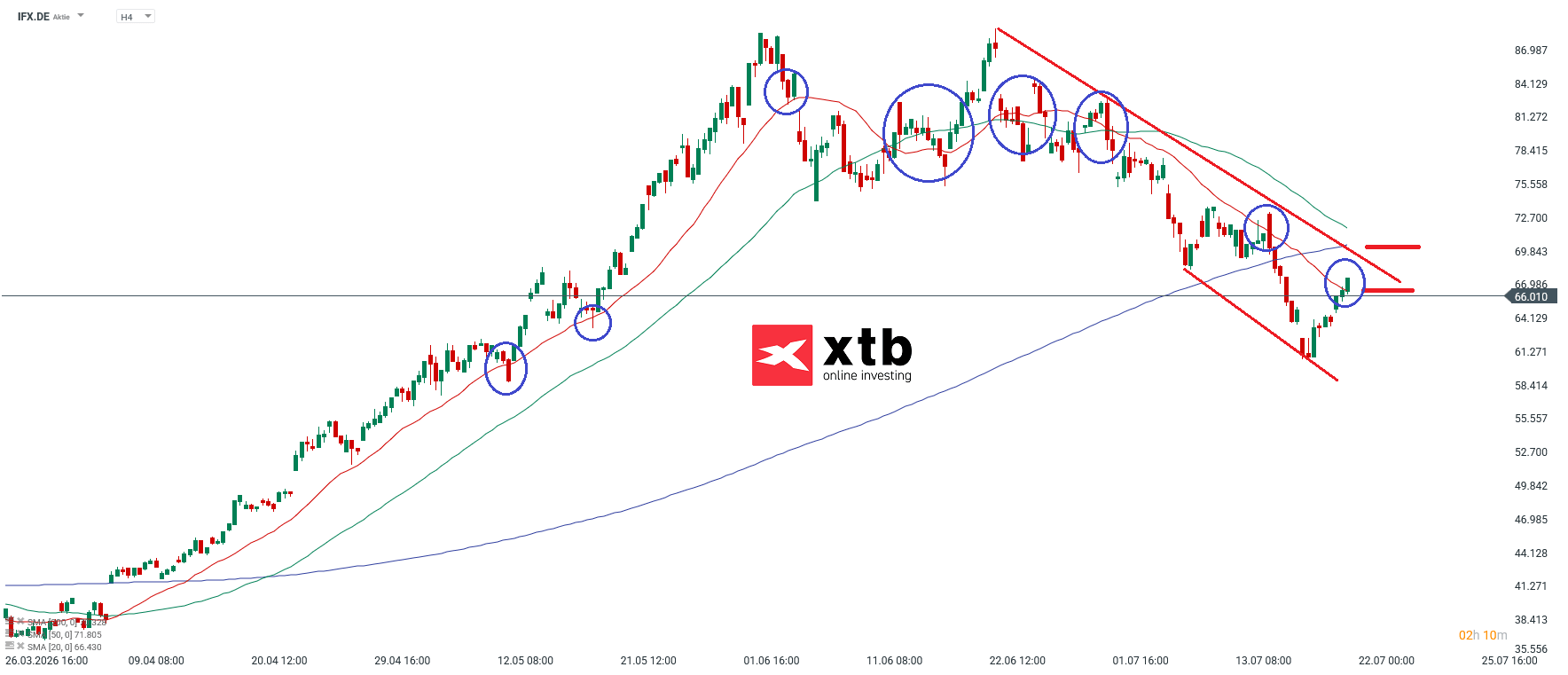 Infineon DAX Gewinner