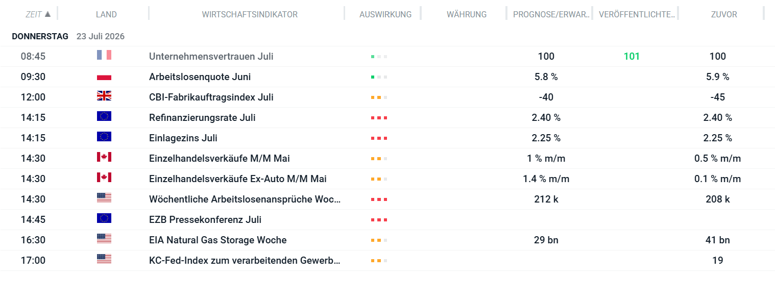 Wirtschaftskalender 