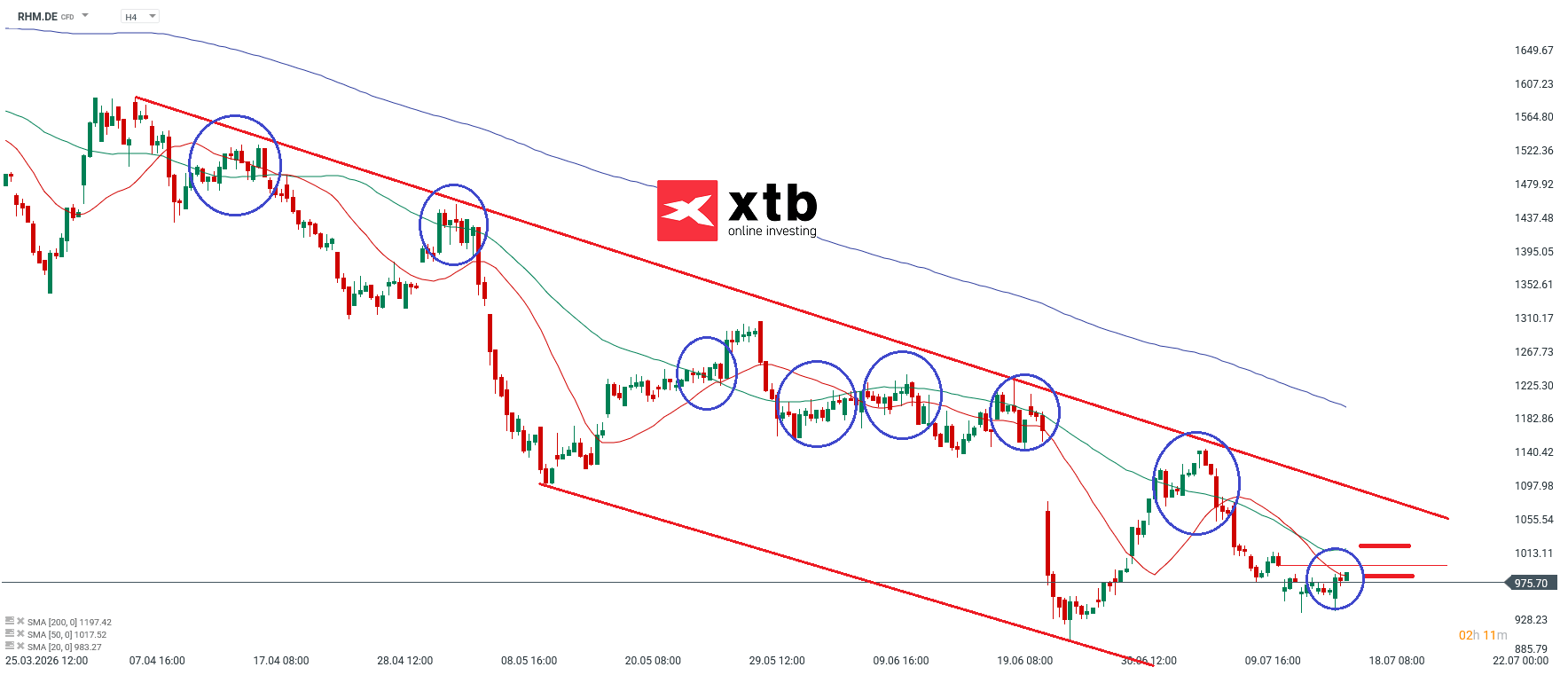 Rheinmetall DAX Gewinner