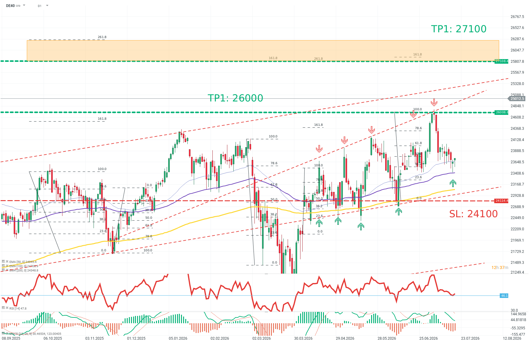 DAXTrading Prognoose 20.07.2026