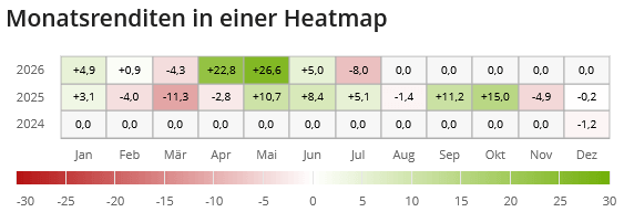 Heatmap AIFS