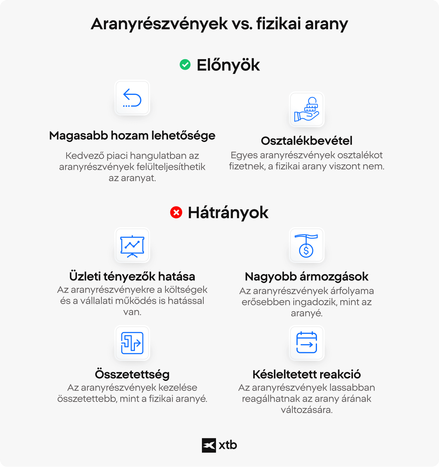 Az aranyipari részvényeket és a fizikai aranyat összehasonlító infografika. Az előnyök között szerepel a magasabb hozam lehetősége és az osztalékbevétel, a hátrányok között pedig az üzleti kockázat, az árfolyam-ingadozás, az összetettség és az aranyár változásaira adott késleltetett reakció