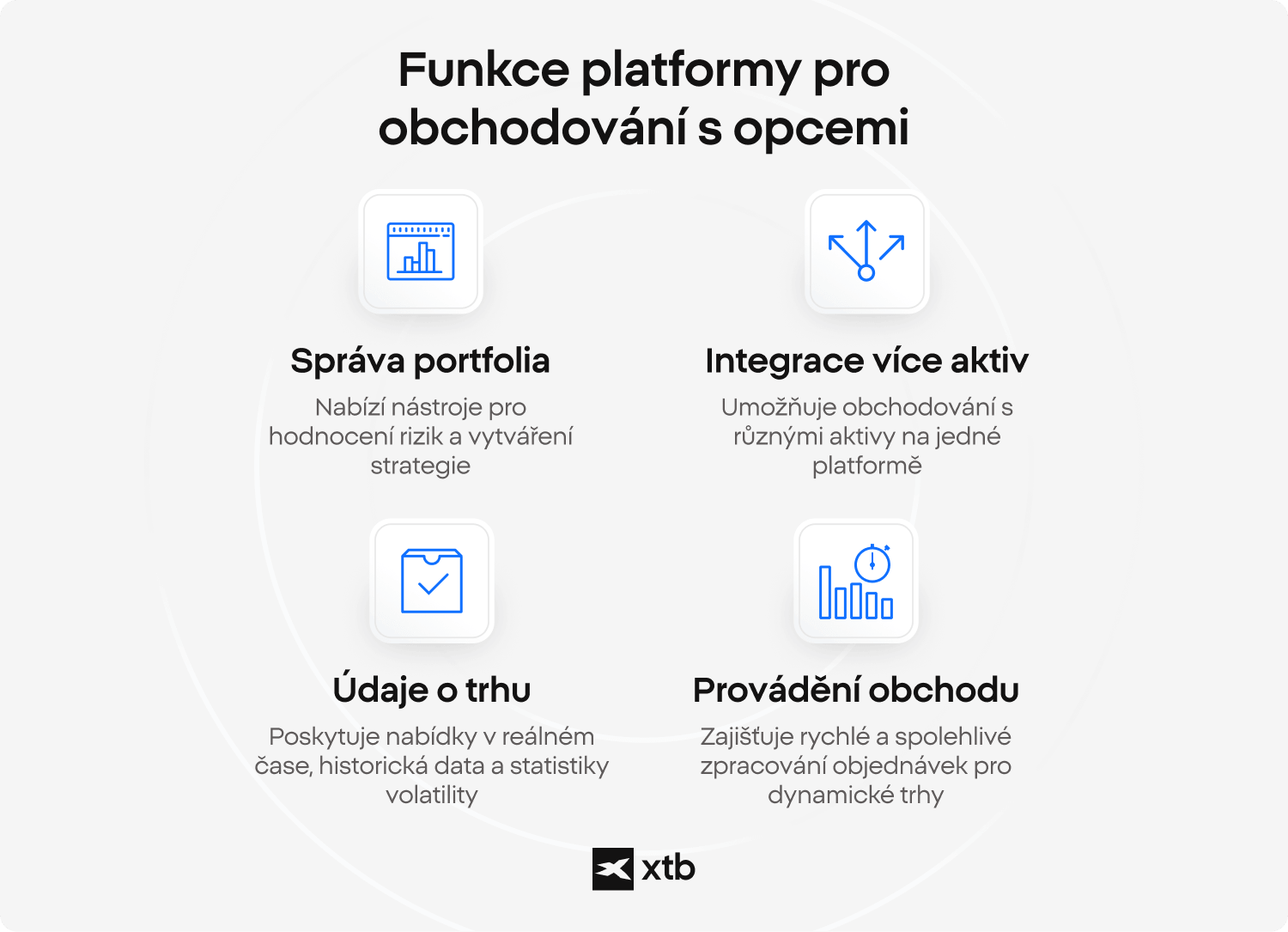 Infografika XTB představuje hlavní funkce platformy pro obchodování opcí, včetně správy portfolia, přístupu k více aktivům, tržních dat a nástrojů pro provádění obchodů.