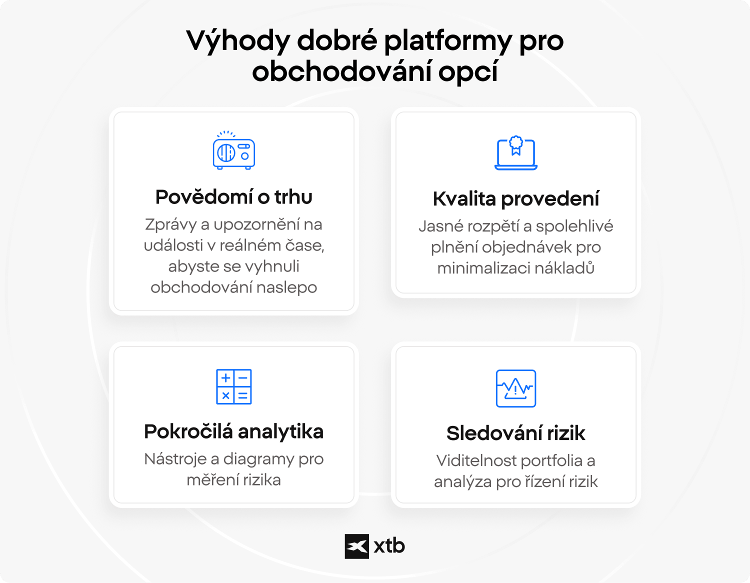 Infografika znázorňuje výhody kvalitní platformy pro obchodování opcí, včetně přehledu o trhu, kvality exekuce, pokročilé analytiky a schopnosti sledovat riziko.