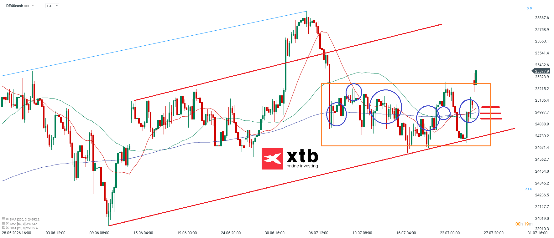 DAX Analyse im 4H Chart