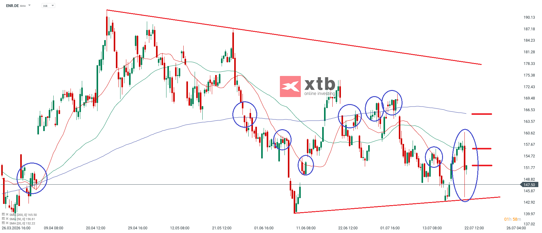 ENR DAX Verlierer