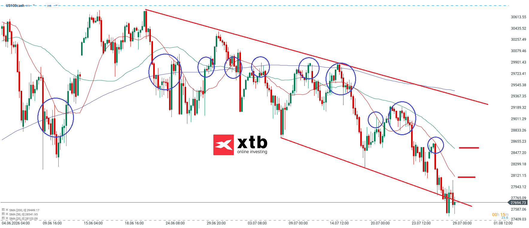 Nasdaq Analyse im 4H Chart