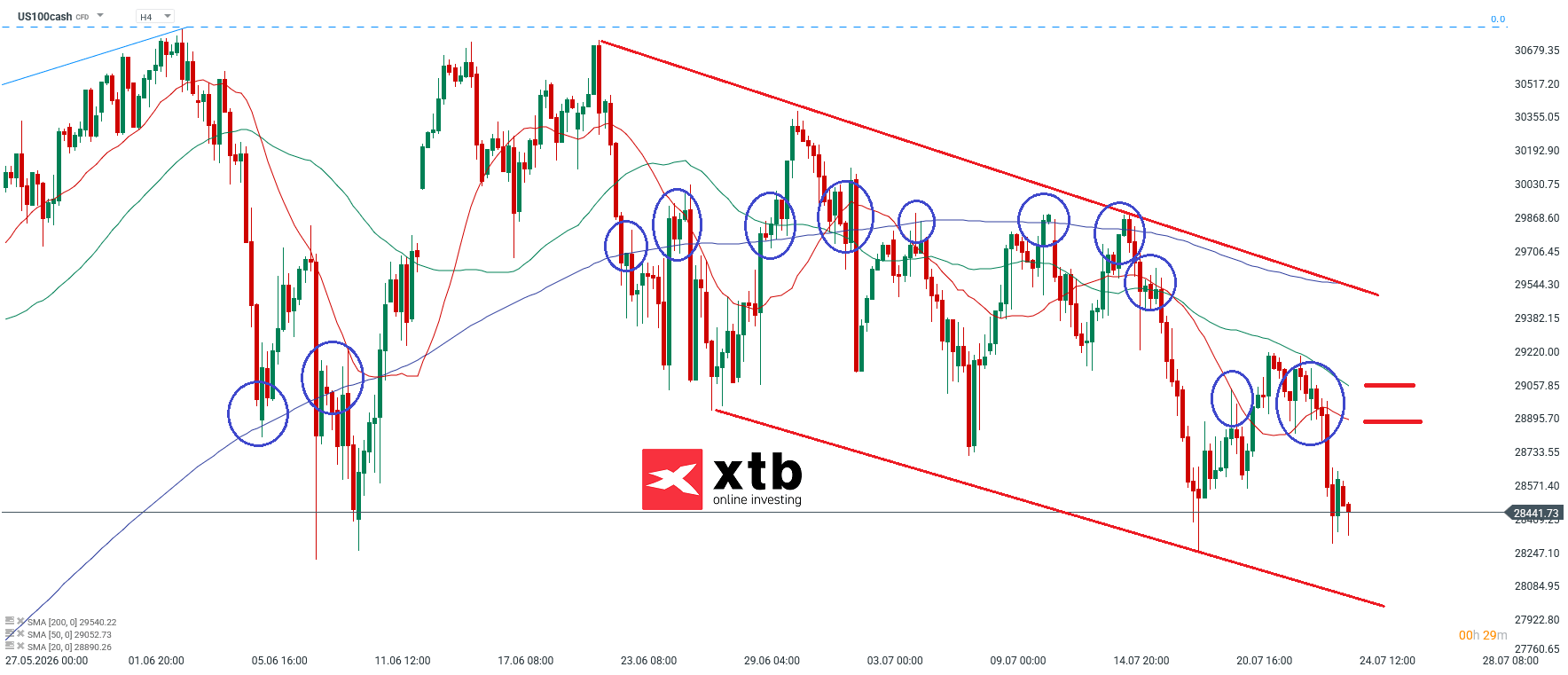 DAX Prognose im 4H Chart