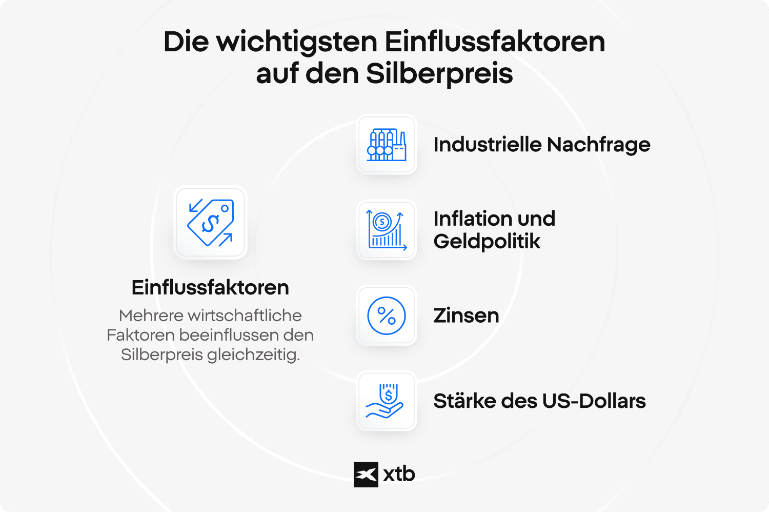 In Silber investieren: Einflussfaktoren auf den Silberpreis
