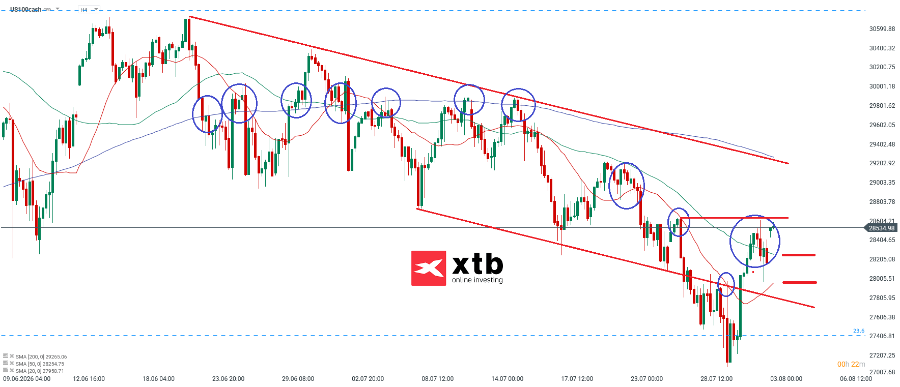 Nasdaq Analyse im 4H Chart