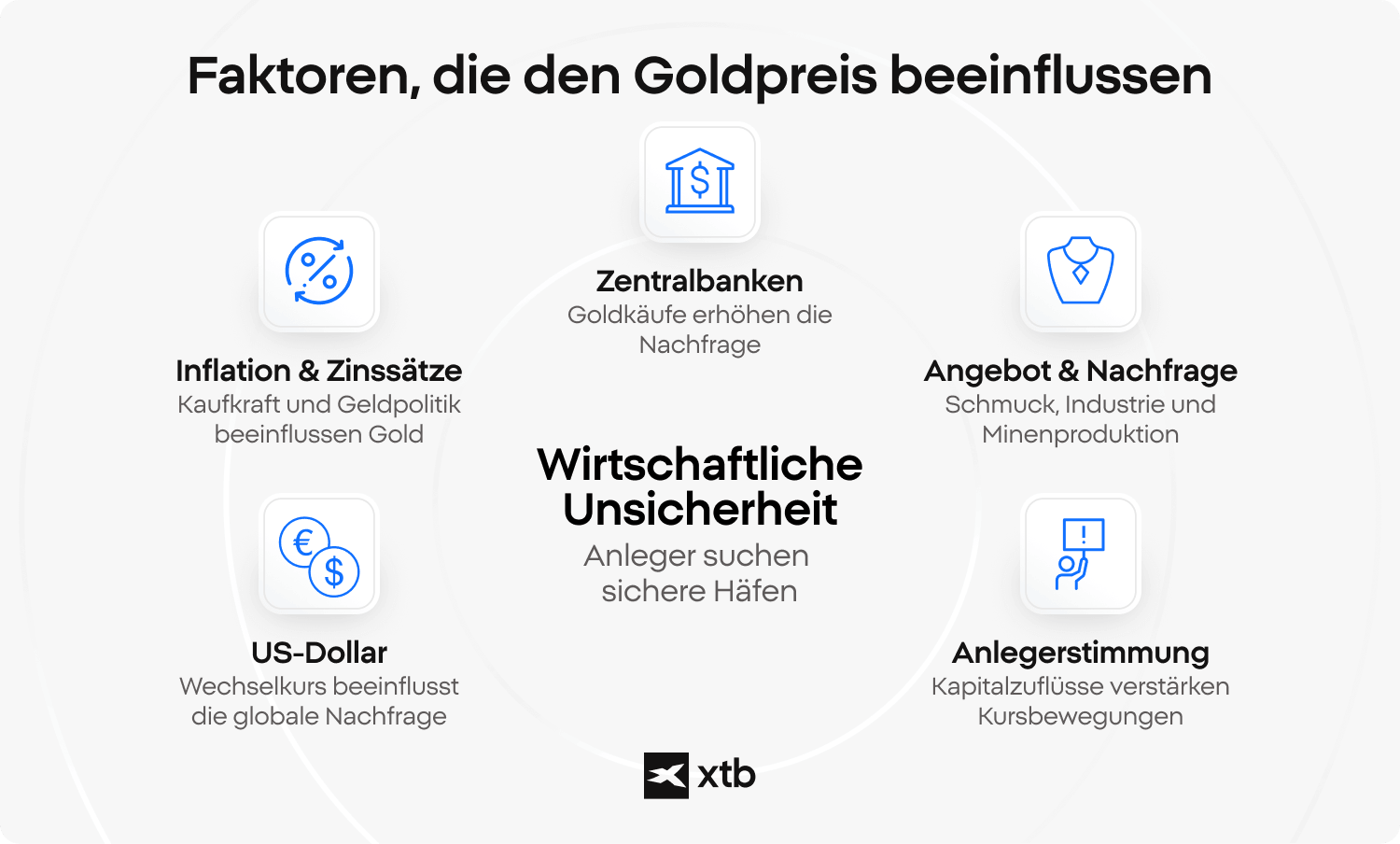 Goldhandel: Einflüsse auf den Goldpreis