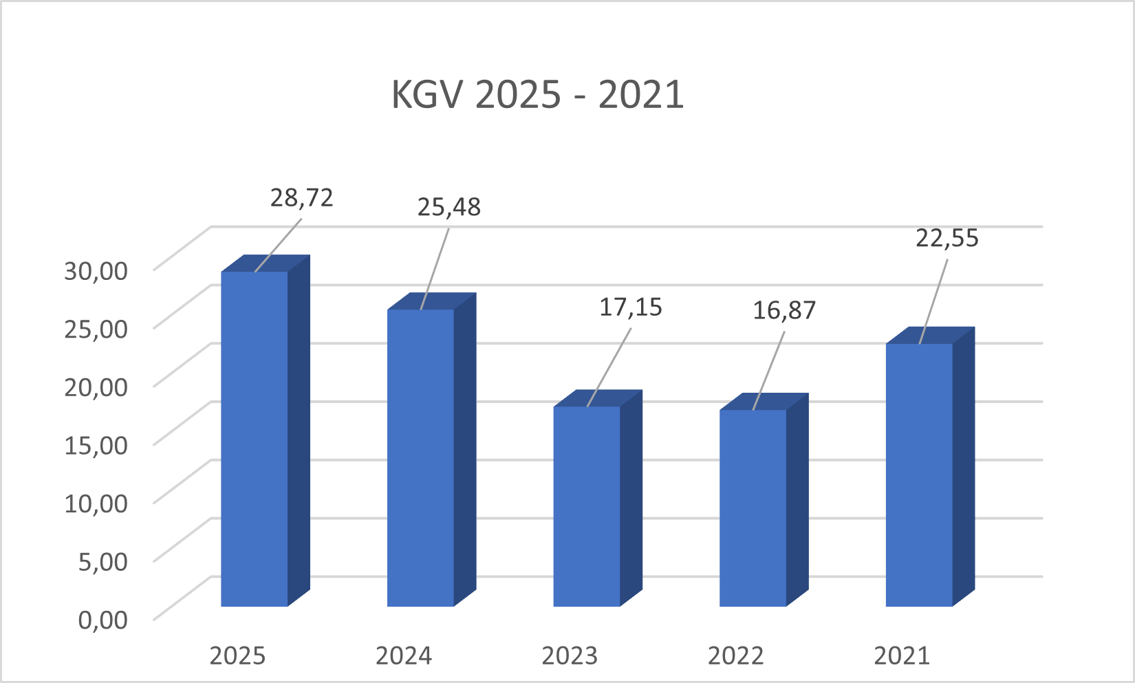KGV Knorr Bremse