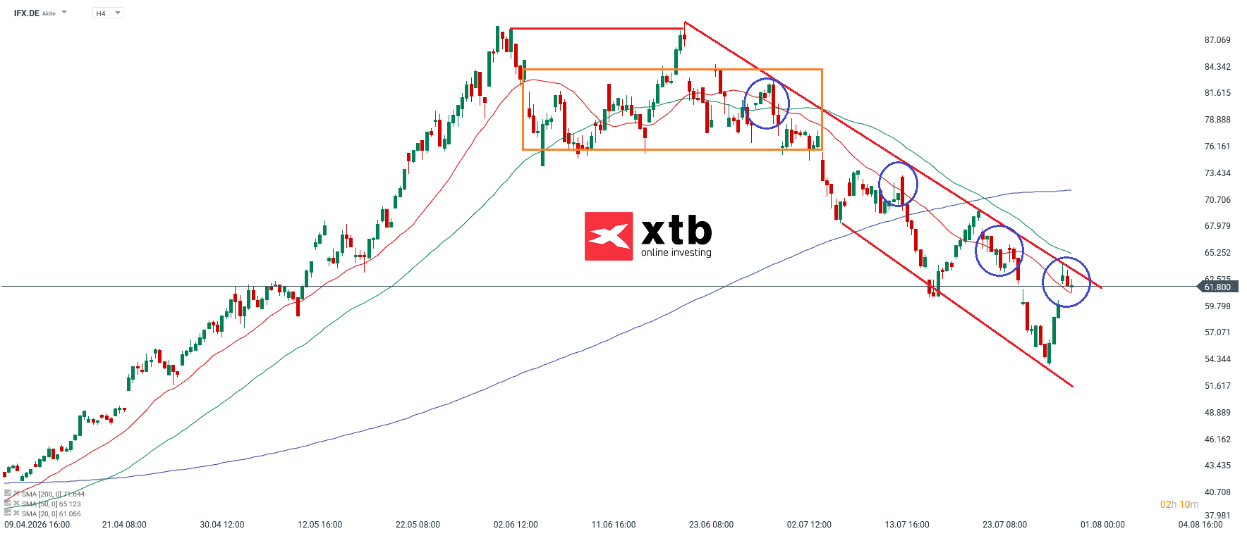 DAX Gewinner Infineon